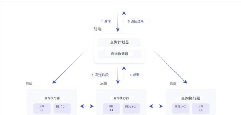 网站架构和代码怎么写？如何优化以提高SEO效果？