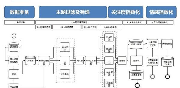 网站舆情分析怎么做？如何有效监控和管理网络声誉？