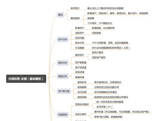 网站埋点架构怎么做的好？如何优化数据追踪效果？
