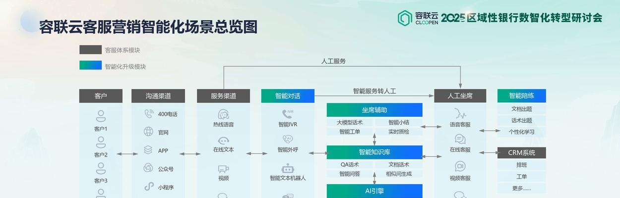 网站埋点架构怎么做的好？如何优化数据追踪效果？
