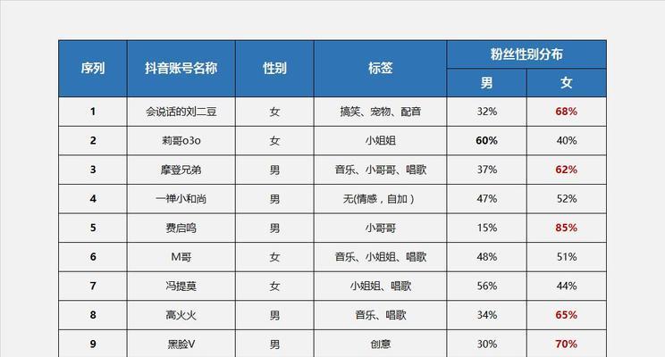 网站服装数据分析怎么做？如何通过数据优化销售策略？