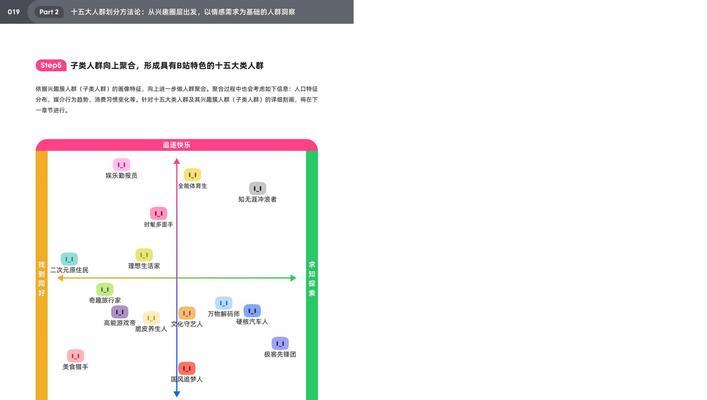 人群分析网站运营怎么做？如何优化用户体验提升转化率？
