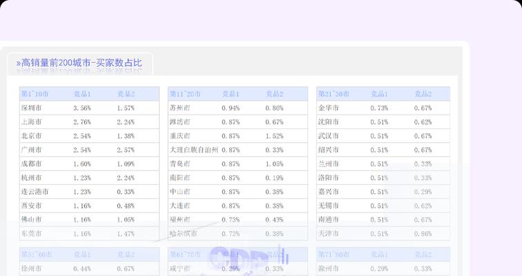 人群分析网站运营怎么做？如何优化用户体验提升转化率？