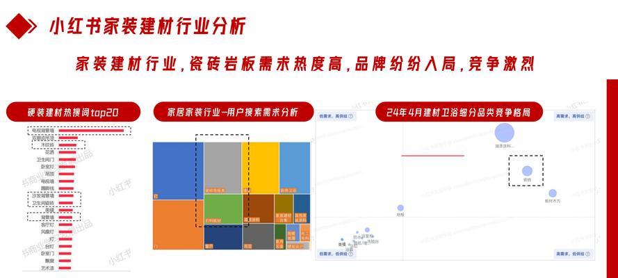 人群分析网站运营怎么做？如何优化用户体验提升转化率？