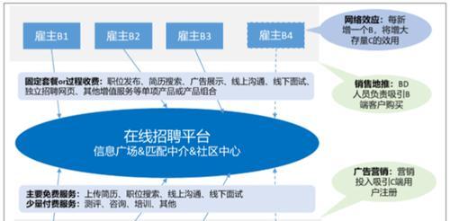 学生招聘网站分析怎么做？如何评估其效果和效率？