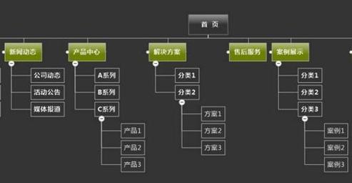 如何在网站上传地图图片？步骤是什么？