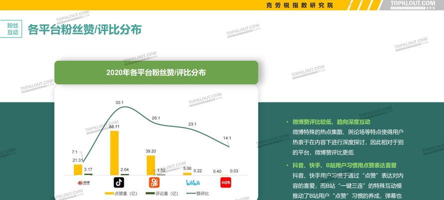 粉丝分析网站怎么做？需要哪些步骤和工具？