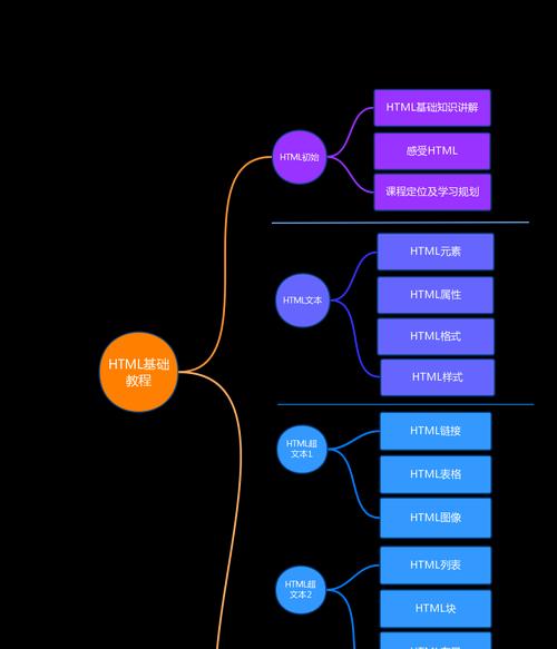 关于HTML的描述哪些是正确的？如何理解HTML的基本概念和特点？