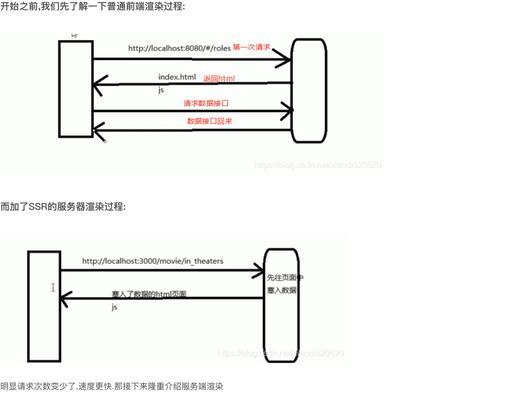 HTML添加样式表有几种方法？如何选择适合的样式表添加方式？