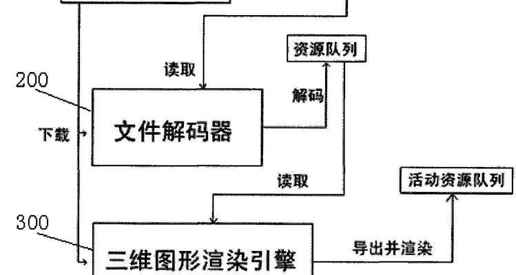 三层架构建网站的步骤是什么？常见问题有哪些？