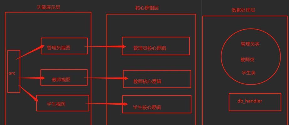 三层架构建网站的步骤是什么？常见问题有哪些？