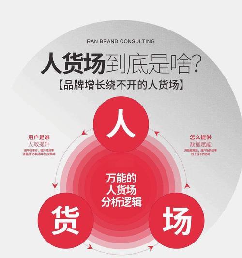 如何做卖货网站推广呢？有效策略和常见问题解答？