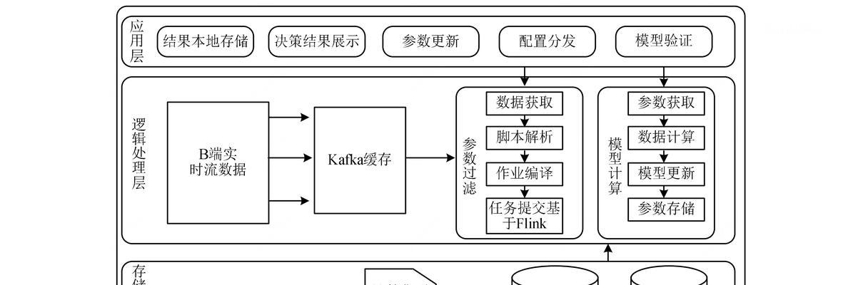 大数据网站分析图怎么做？如何通过图表优化用户体验？