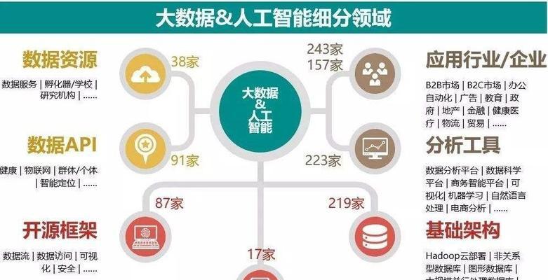 大数据网站分析图怎么做？如何通过图表优化用户体验？