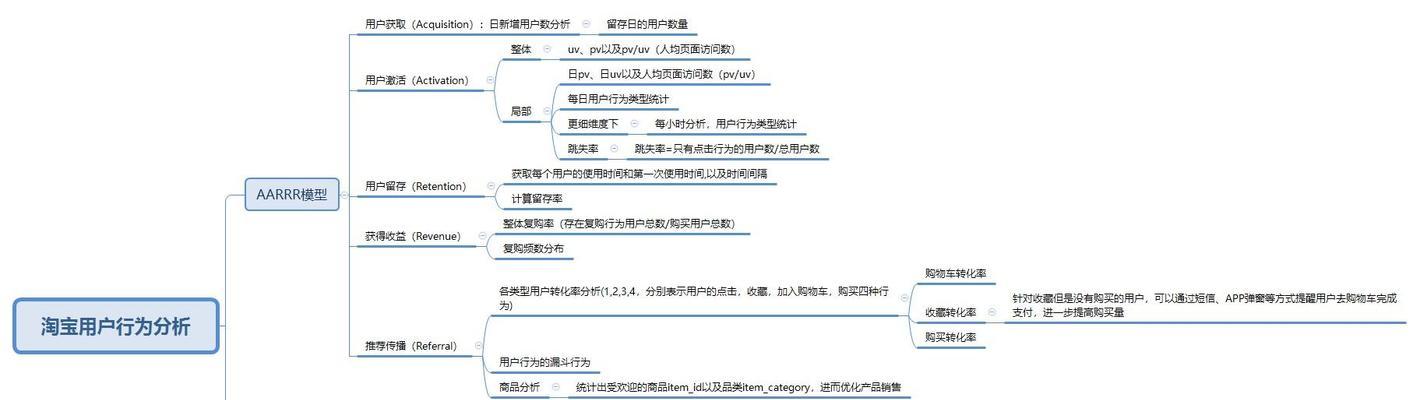 网站用户分析监测怎么做？如何通过数据提升用户体验？