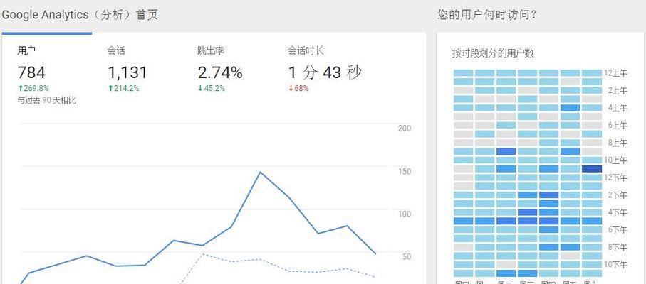 网站用户分析监测怎么做？如何通过数据提升用户体验？