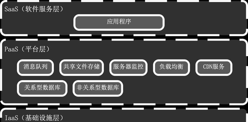 个人网站怎么架构？架构设计的五个关键步骤是什么？