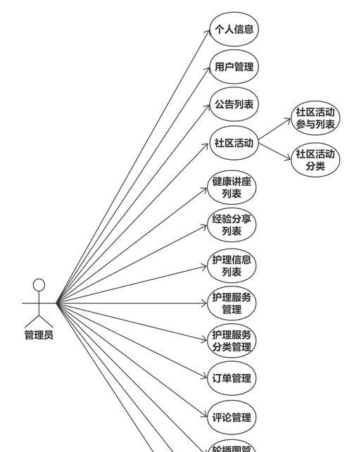 个人网站怎么架构？架构设计的五个关键步骤是什么？