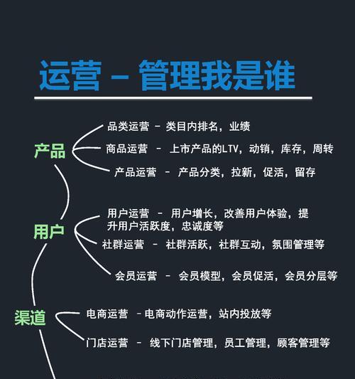 营销型网站要怎么做？如何打造高转化率的营销网站？