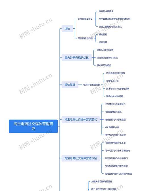 营销网站干货怎么做的呢？如何打造高效营销网站？