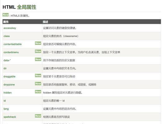 HTML属性有哪些？如何在标签中正确使用？