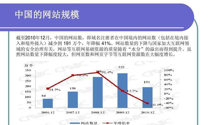 网站分析的发展趋势怎么写？如何进行有效的网站分析？