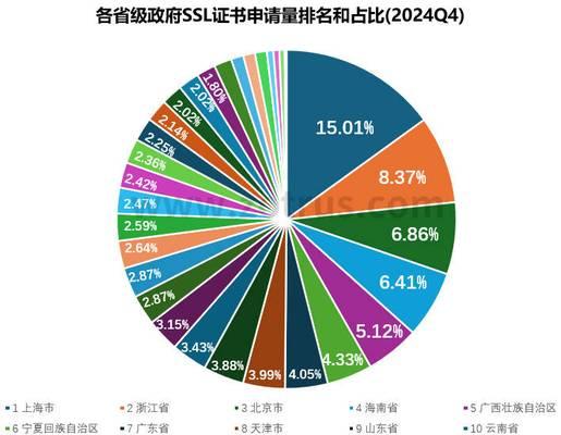 网站分析的发展趋势怎么写？如何进行有效的网站分析？
