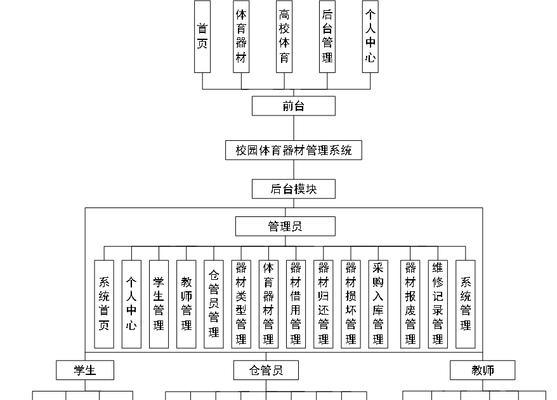 BS架构的网站无法打开怎么办？常见问题及解决方法是什么？