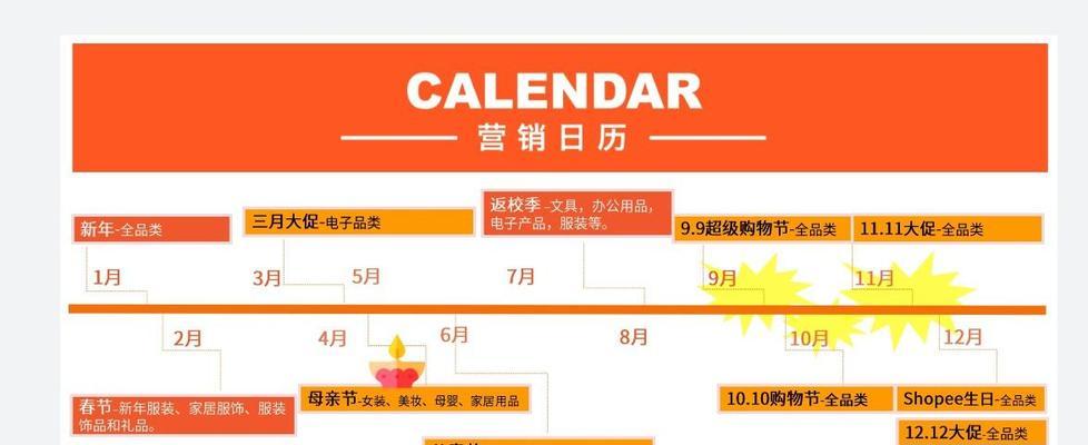 如何打造高效的选品数据分析网站？常见问题有哪些？