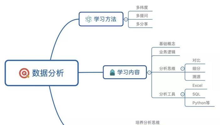怎么抓好网站数据分析？有效策略和工具是什么？