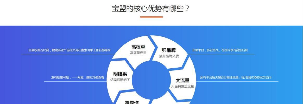 科研平台网站如何推广？有效策略有哪些？