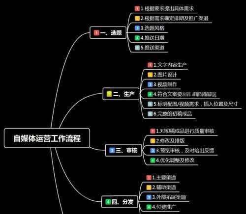 自媒体怎么添加文字优化？有哪些有效方法？