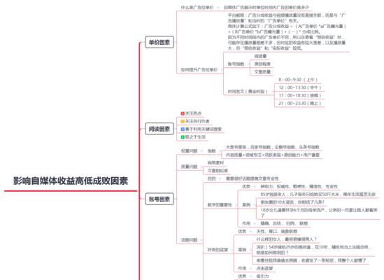 自媒体怎么添加文字优化？有哪些有效方法？