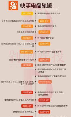 快手电商剪辑怎么做的啊？视频编辑技巧有哪些？