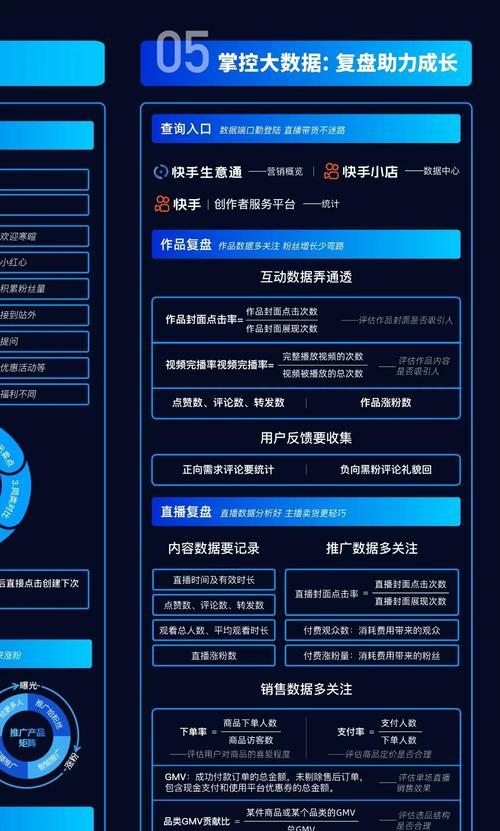 快手电商剪辑怎么做的啊？视频编辑技巧有哪些？