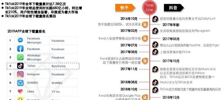 短视频优化意见怎么写？如何提升视频内容的搜索引擎排名？
