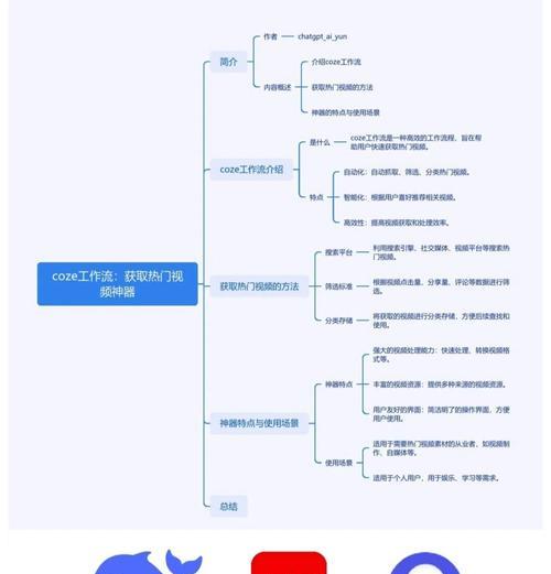 小红书视频笔记怎么剪辑？剪辑过程中常见问题有哪些？