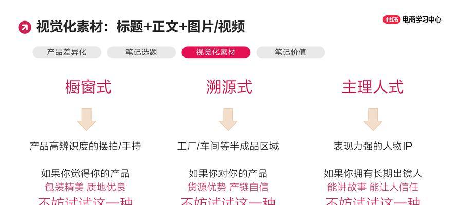 小红书视频笔记怎么剪辑？剪辑过程中常见问题有哪些？