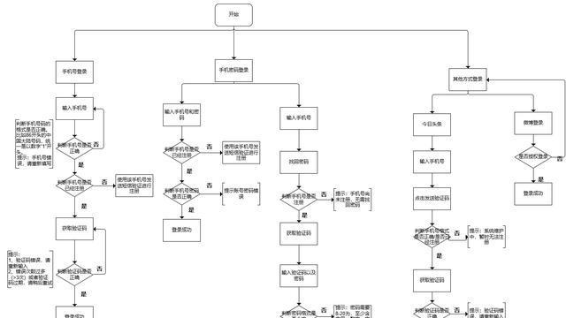 抖音降调剪辑怎么做的啊？视频降调的步骤和技巧是什么？