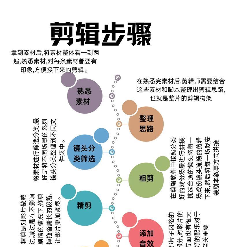 小红书精细化剪辑是什么？如何进行精细化剪辑？