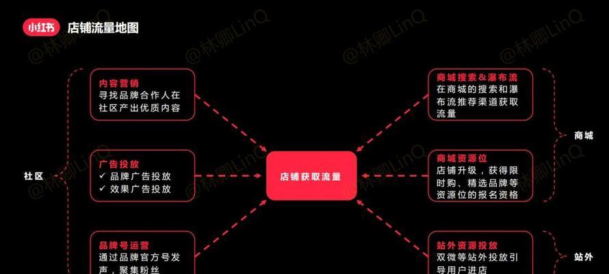 小红书精细化剪辑是什么？如何进行精细化剪辑？