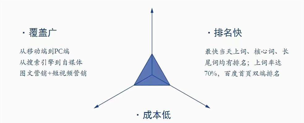 自媒体打标题怎么优化？有哪些技巧可以提高点击率？