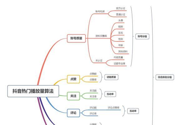 今天学抖音剪辑总结怎么写？有哪些高效技巧？