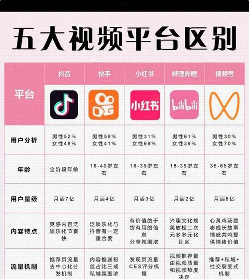 短视频优化平台有哪些？如何提升短视频平台的优化效果？