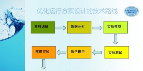 短视频优化设计的方案怎么做？如何提升短视频的优化效果？