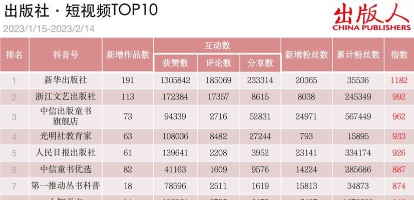短视频点赞率优化方案怎么写？如何提高视频的点赞率？