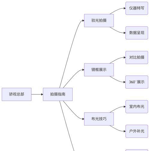 短视频运营怎么优化客户？有哪些有效策略？