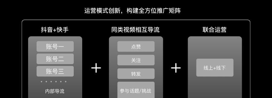 短视频优化目的怎么写？如何撰写有效吸引观众的短视频内容？