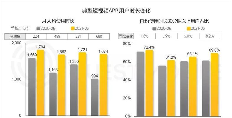 快手空间剪辑怎么赚钱的？有哪些盈利方式？