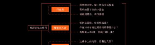 短视频标题怎么优化效果最佳？设置技巧有哪些？